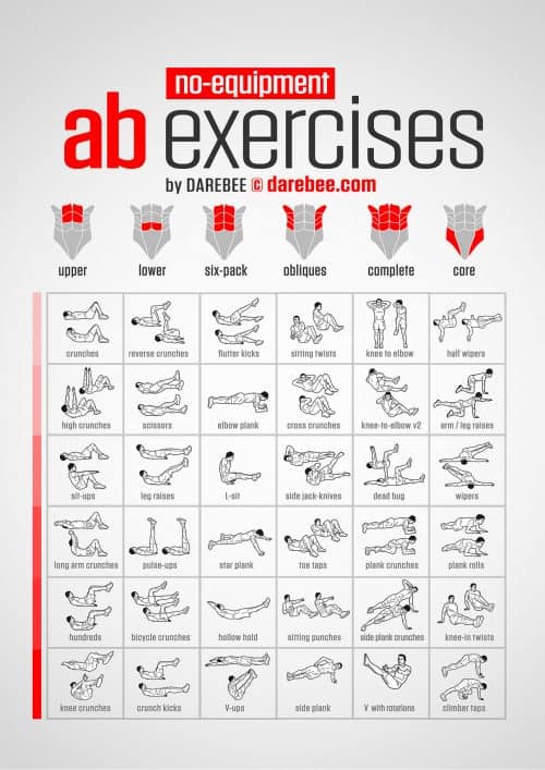 ab-exercises-chart